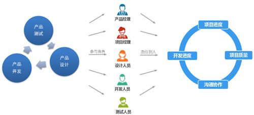 手機(jī)app制作 APP制作上線